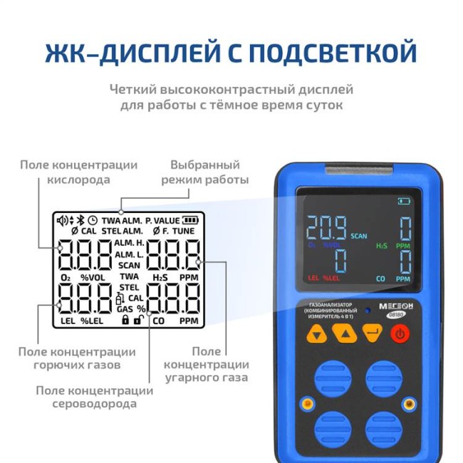 Газоанализатор (комбинированный измеритель 4 в 1) МЕГЕОН 08180 Газоанализатор (комбинированный измеритель 4 в 1) МЕГЕОН 08180